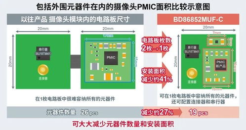 駕馭未來 車載電源管理產品如何為更安全、更舒適的智能出行體驗提供關鍵助力