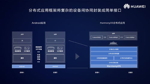 華為鴻蒙HarmonyOS 2.0 跨終端統(tǒng)一開發(fā)，開啟無縫智慧體驗(yàn)新時(shí)代